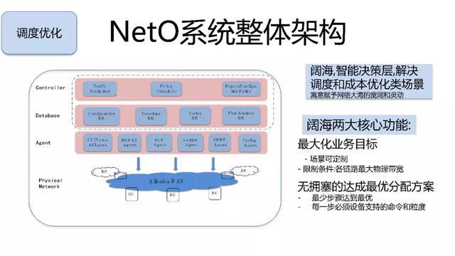 阿里双11网络技术揭秘:百万级物理和虚拟网络设备的智能化之路